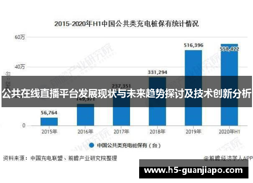 公共在线直播平台发展现状与未来趋势探讨及技术创新分析