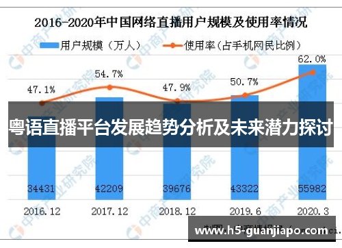 粤语直播平台发展趋势分析及未来潜力探讨