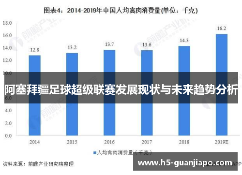 阿塞拜疆足球超级联赛发展现状与未来趋势分析